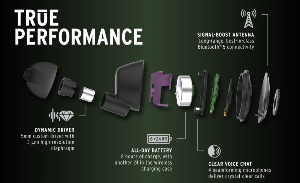 Tai nghe True Wireless Klipsch T5 II Sport