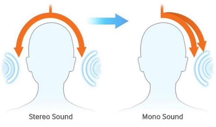 Khái niệm Stereo và Mono trong âm thanh