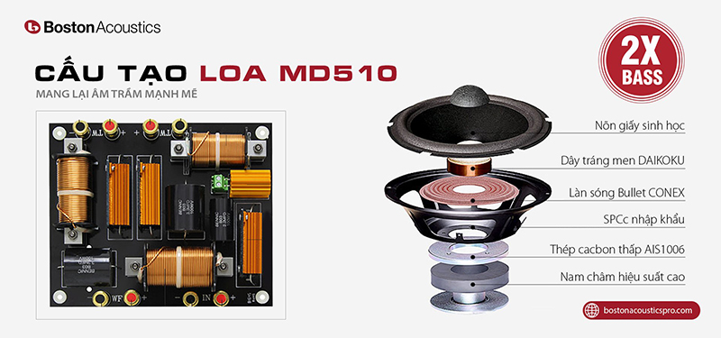 Loa Boston Acoustics Modern MD510 chất lượng