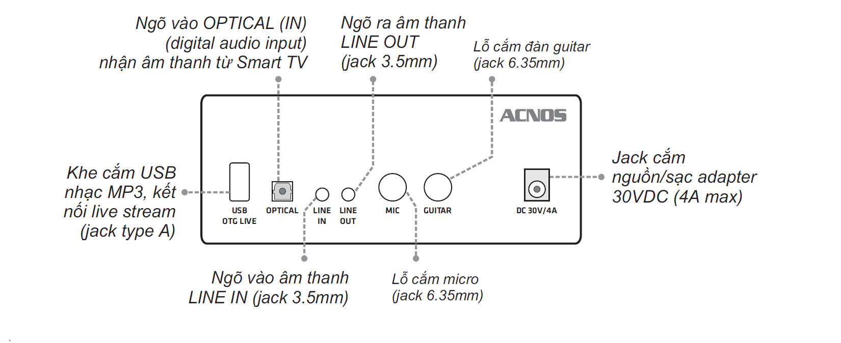 Trang bị Bluetooth 5.0 và đi kèm 2 micro UHF cao cấp